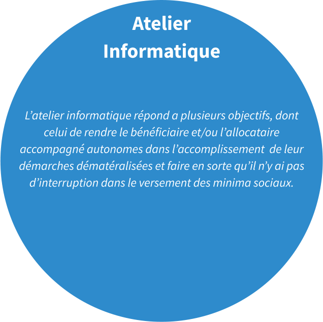 Atelier Informatique    L’atelier informatique répond a plusieurs objectifs, dont celui de rendre le bénéficiaire et/ou l’allocataire accompagné autonomes dans l’accomplissement  de leur démarches dématéralisées et faire en sorte qu’il n’y ai pas d’interruption dans le versement des minima sociaux.